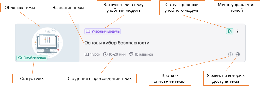 Тема спецкурса