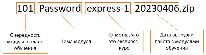 SCORM express lesson name