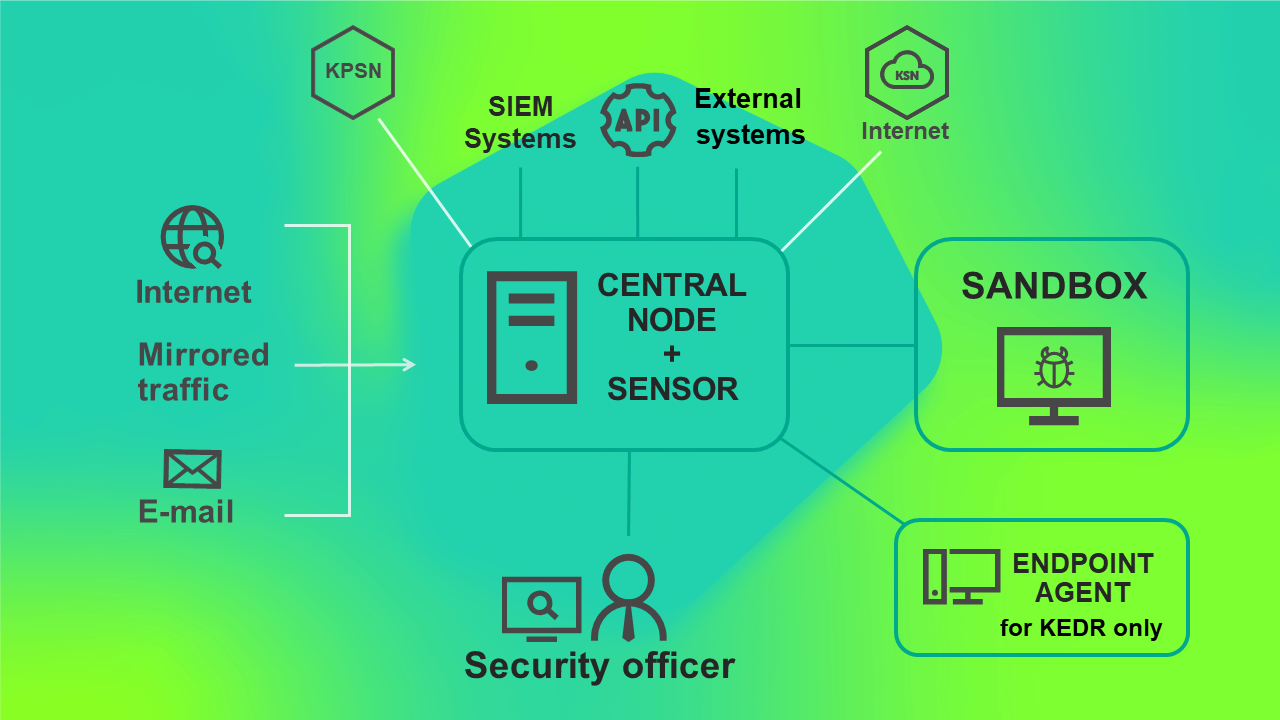 kata_2servers