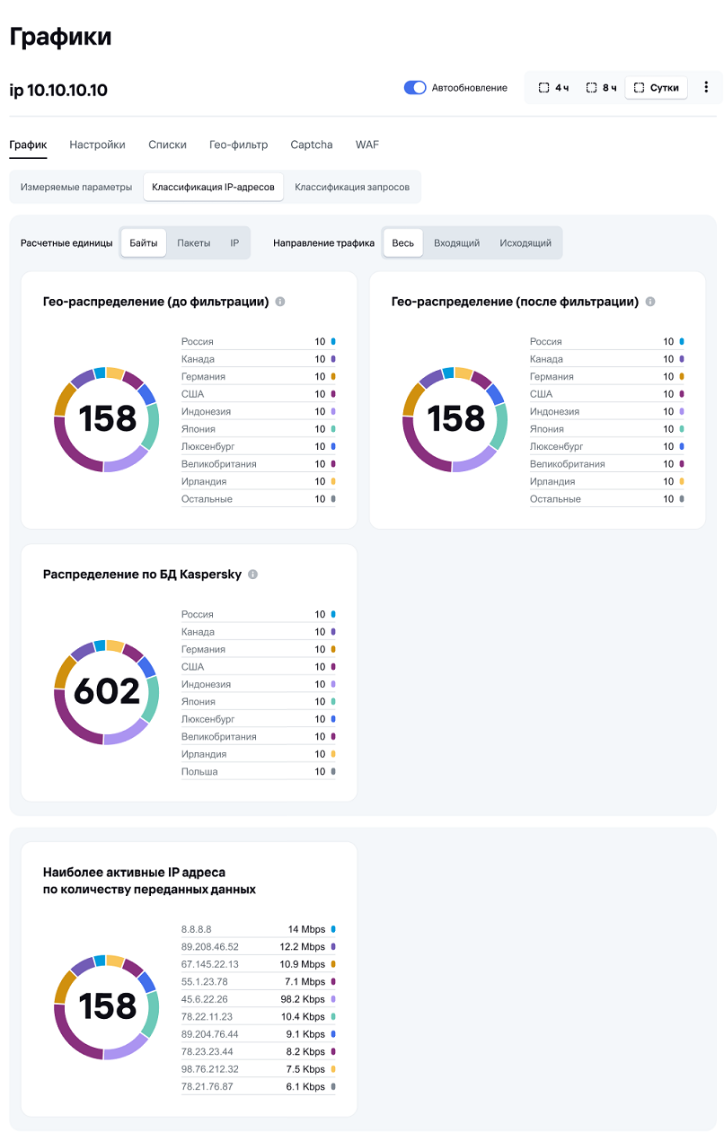 Классификация_IP_2