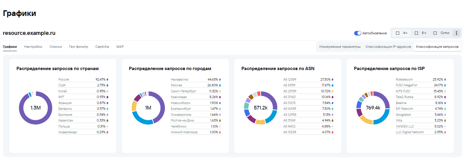 Классификация_запросов_2
