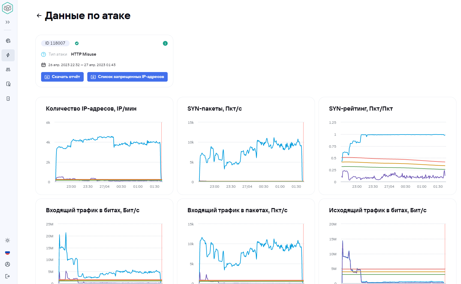Просмотр_детализации_атак_2