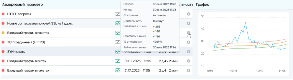 Работа_с_аномалиями_3