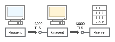 A connection to altserver