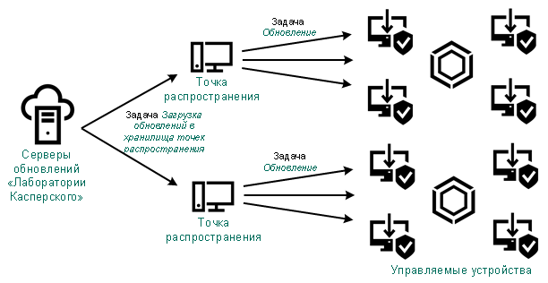 Поиск руткитов касперский что это