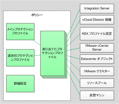 プロテクションプロファイル