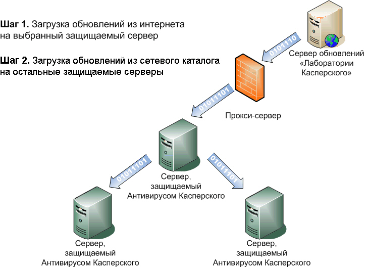 Схема работы антивируса