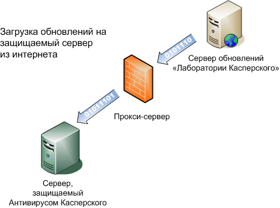 Политика антивирусной защиты образец