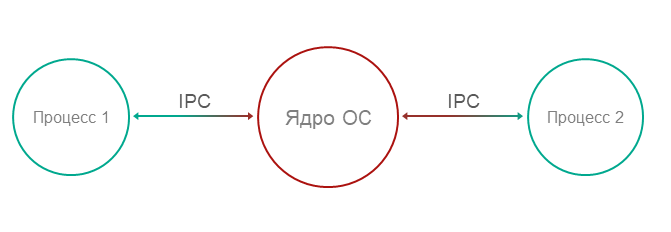 defer_to_kernel_structure