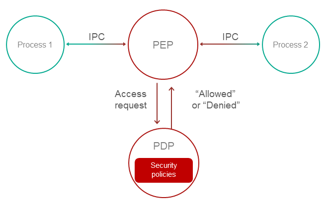 pdp_structure