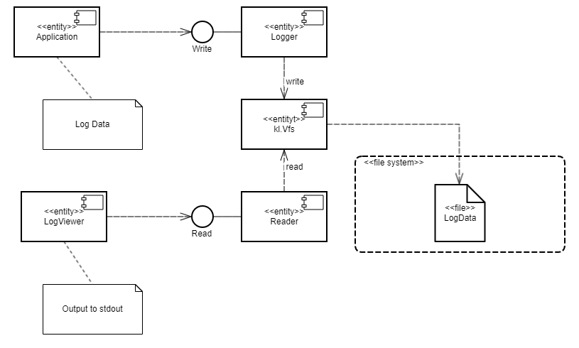 secure_logger_uml