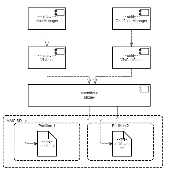 secure_logger_uml