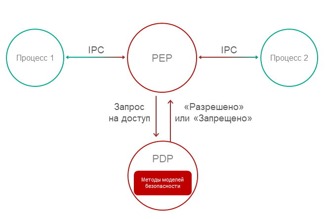 pdp_structure