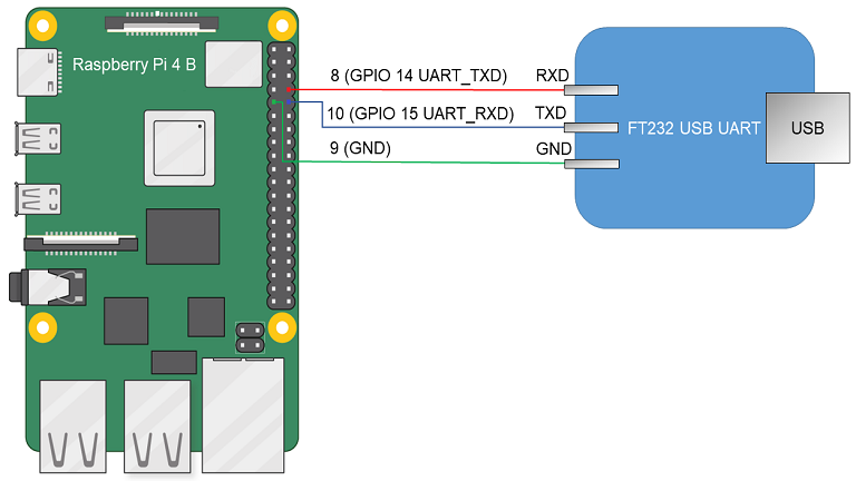 RPI_USB