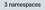 Ícone do grupo de namespaces no gráfico.