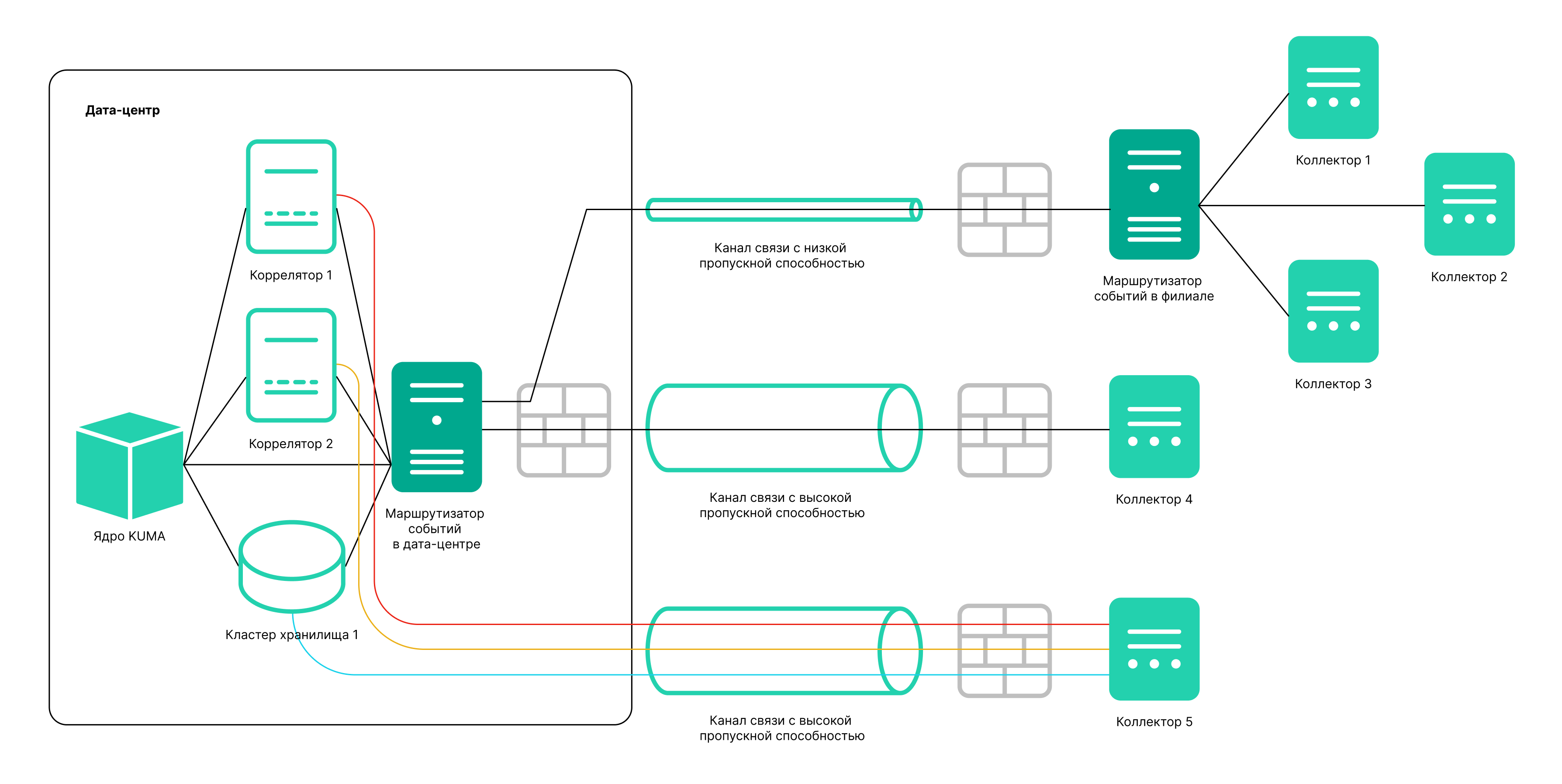 send_events_with_evenrouter