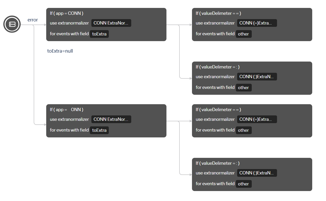 extranormalization_errors_1
