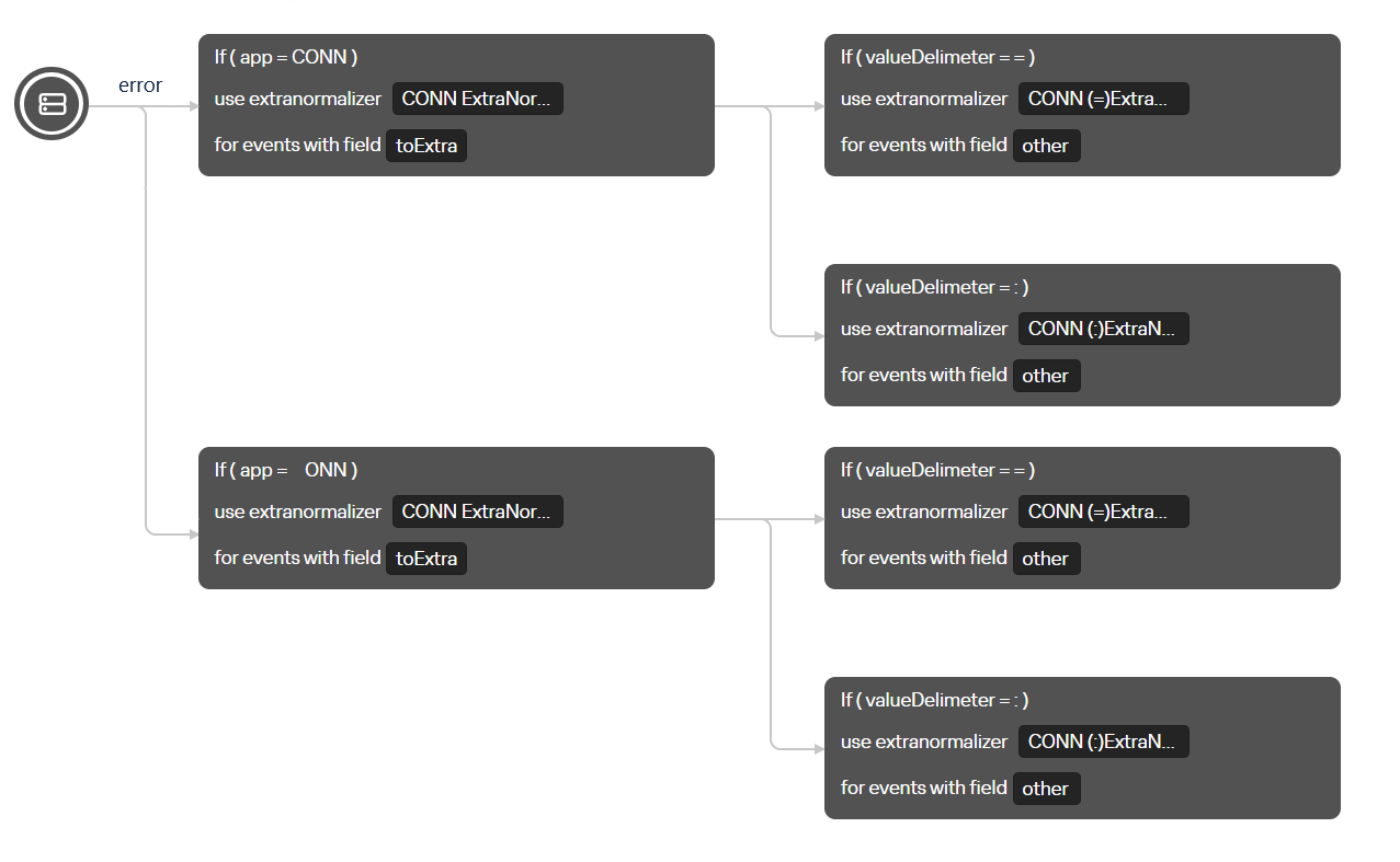 extranormalization_errors_4