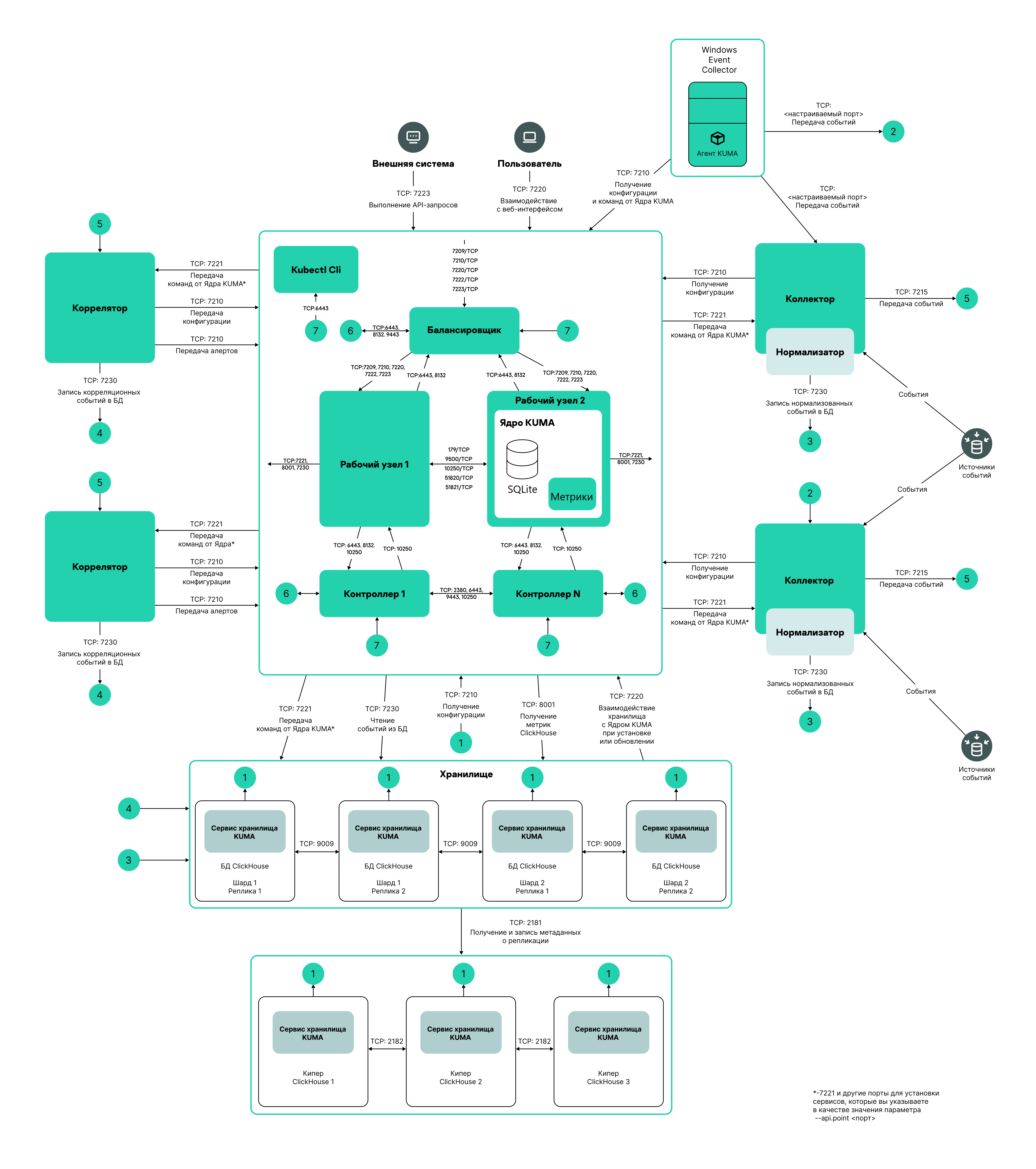 high_availability_4.0