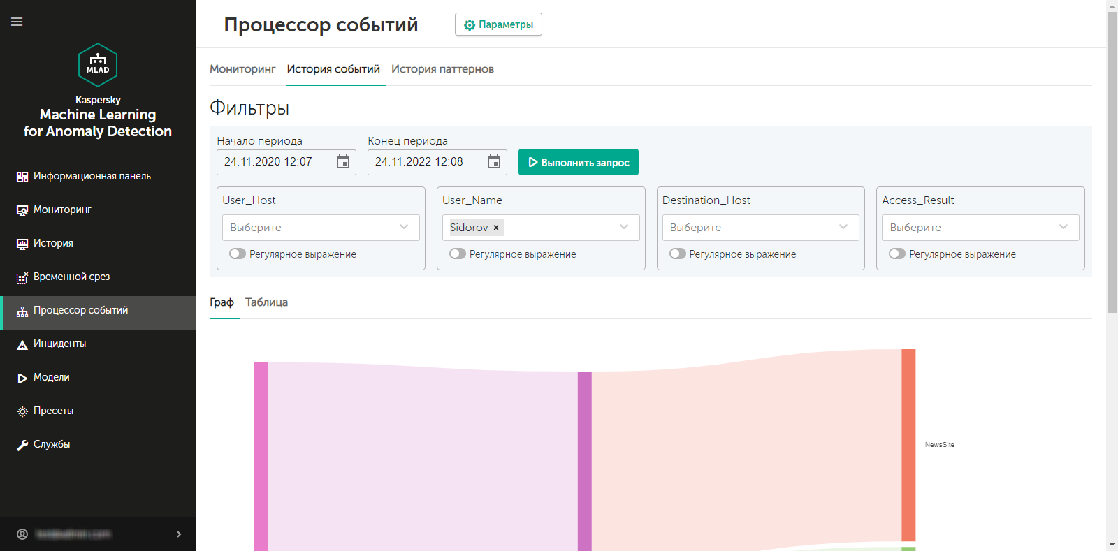 Вкладка История событий содержит информацию о событиях, поступивших от внешних источников событий.