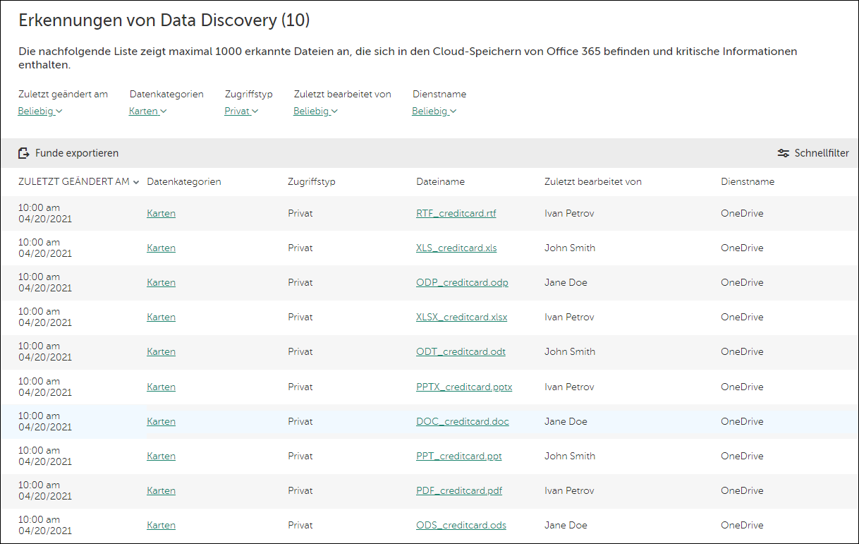 Das Fenster "Funde von Data Discovery".