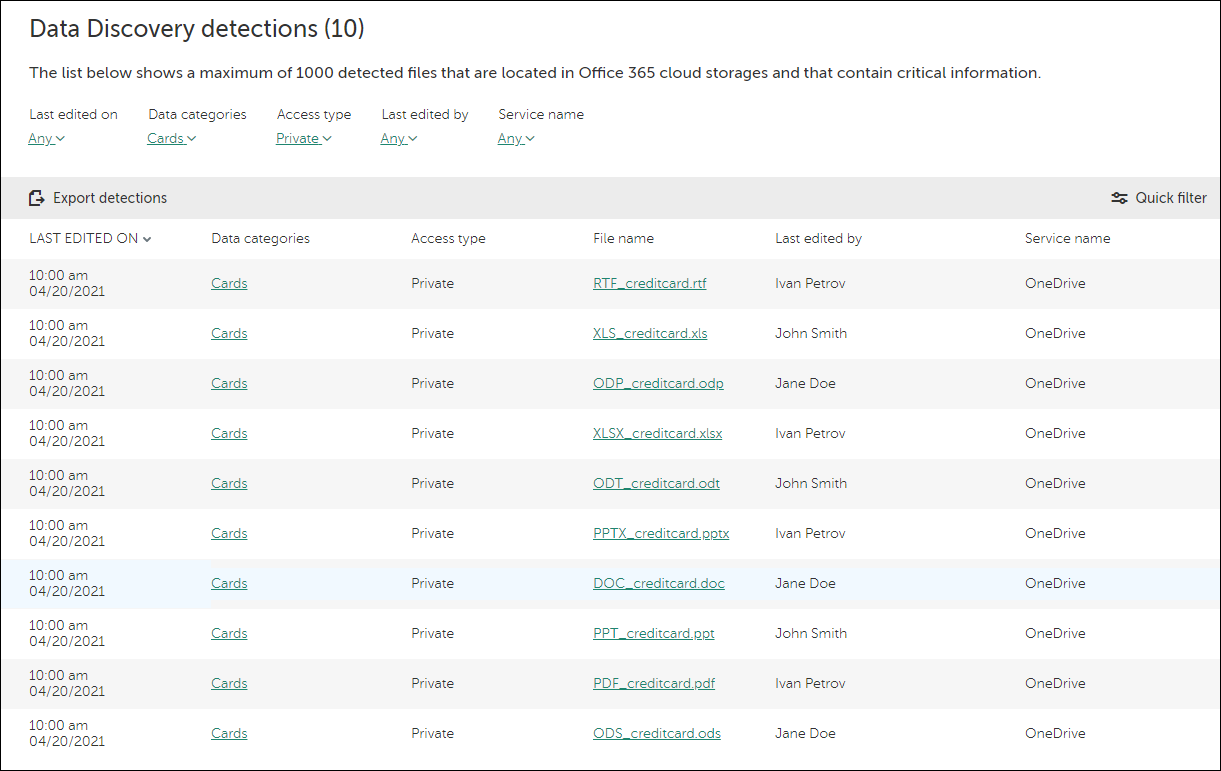 Data Discovery detections window.