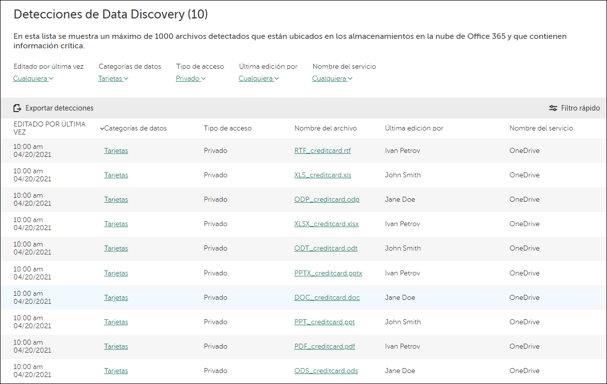 Ventana de detecciones de Data Discovery.