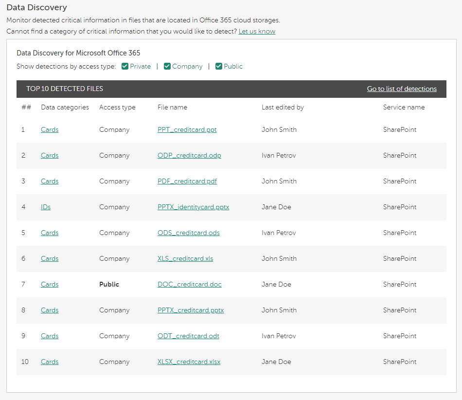 适用于 Microsoft Office 365 的数据发现小部件。