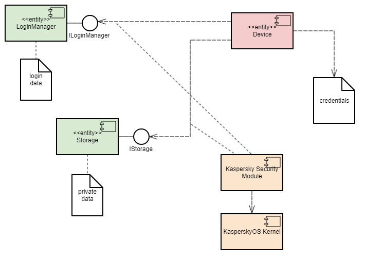 secure_logger_uml