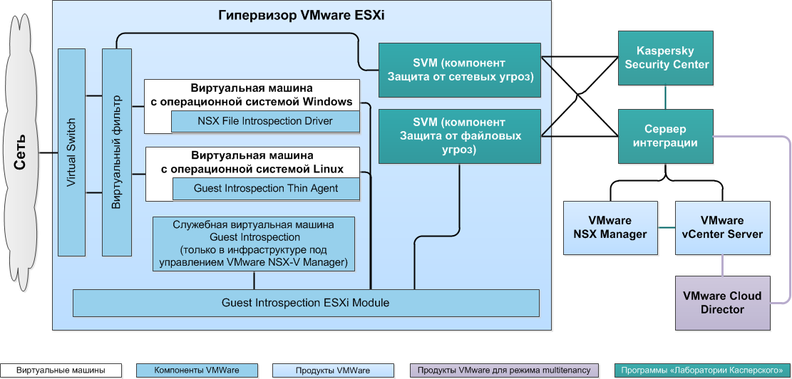 Архитектура программы